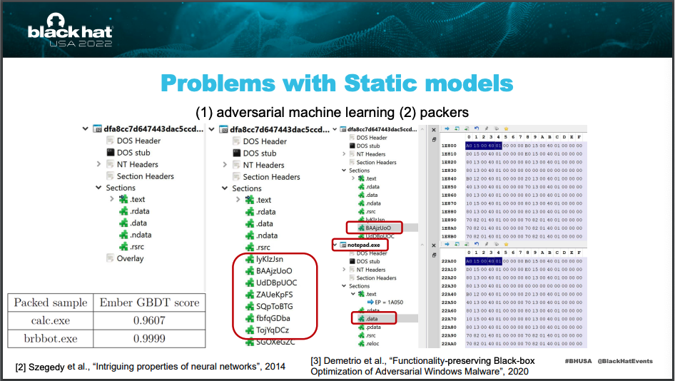 Dynamic & Contextual Analysis in Malware