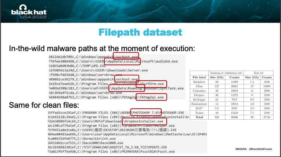 Filepath Dataset in Malware