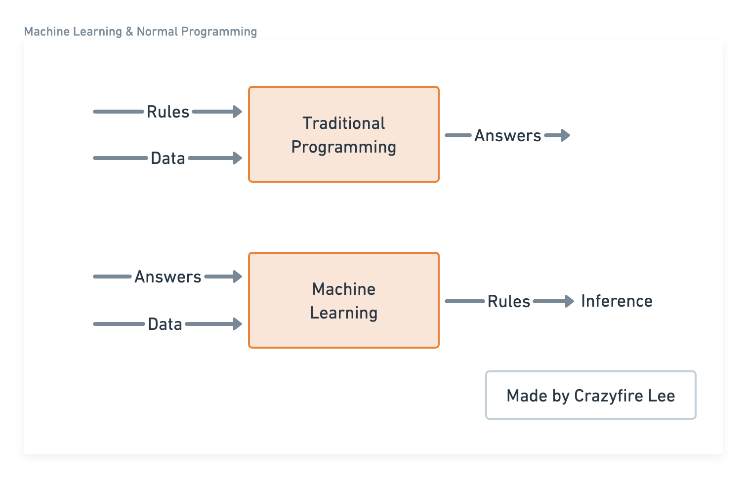 How Machine Learning Works And Why It S Important Science4data